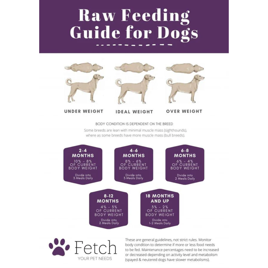 Barkin Bistro Pork 80:10:10 Complete