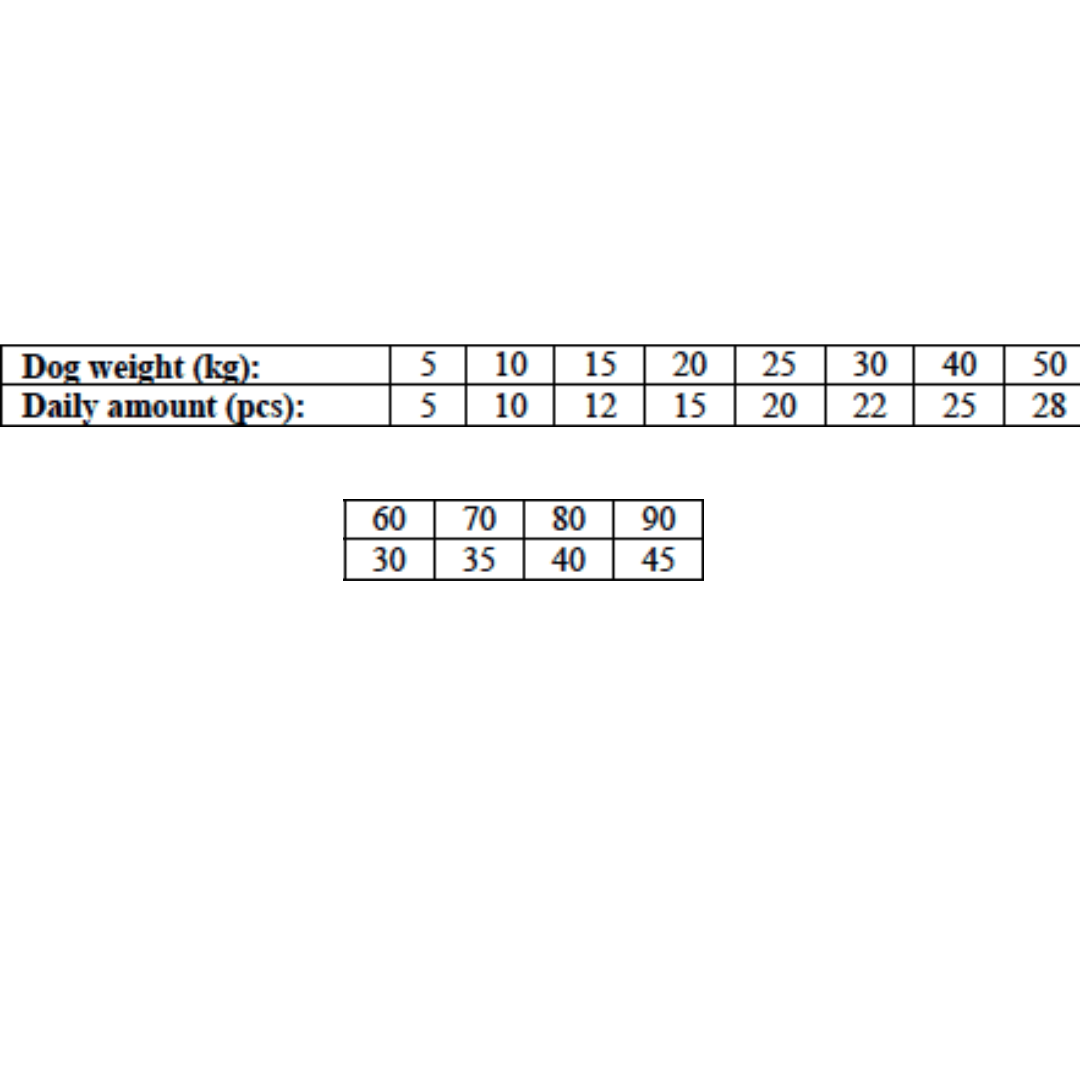 Feeding guidelines for the Carnilove Lamb with Cranberry Crunchy Dog Treats.