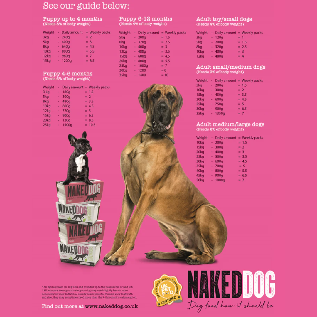 Naked Dog Raw Superfood Game 1kg