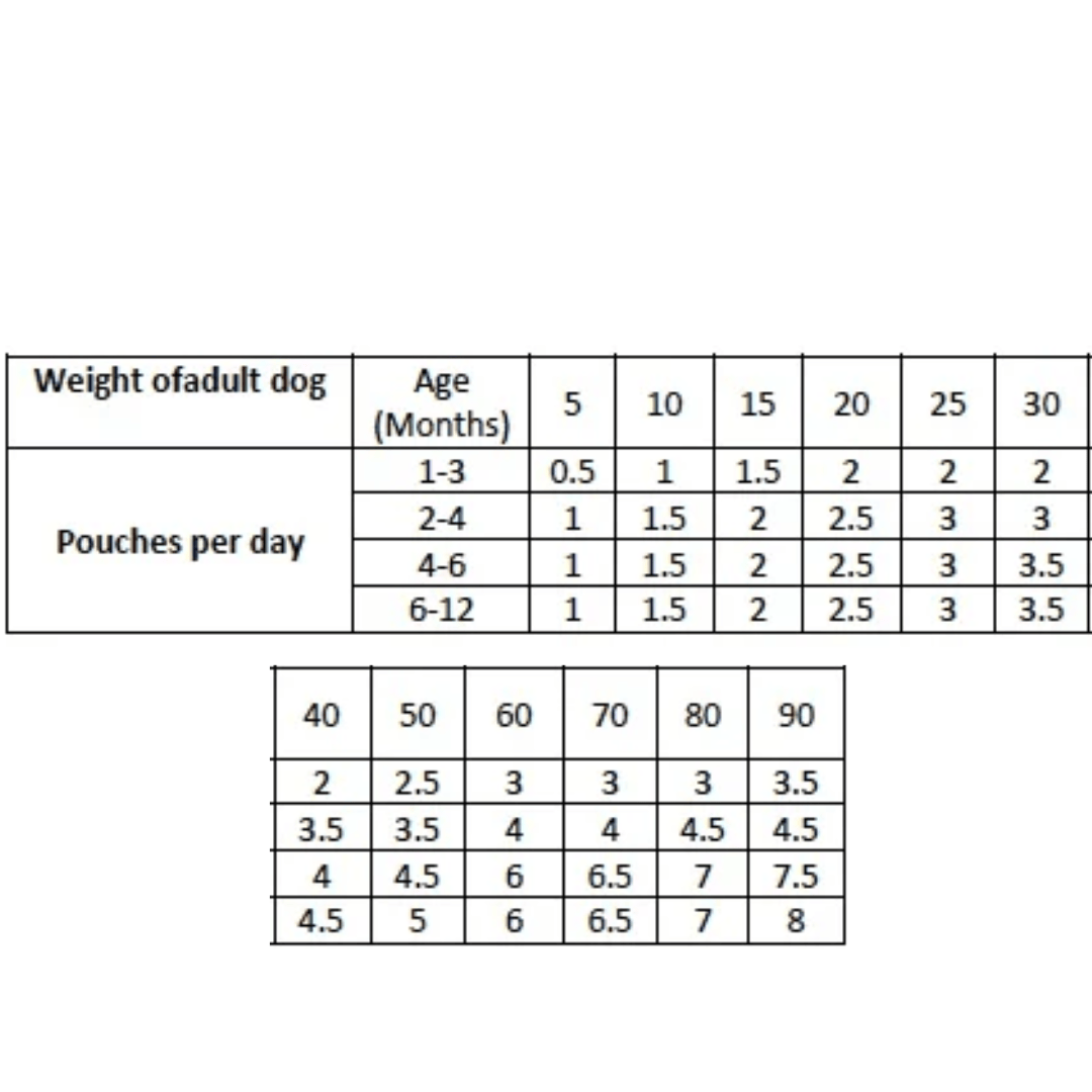 Feeding guideline for The Carnilove Ostrich with Blackberries food