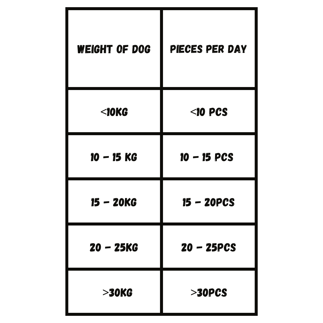 Feeding guidelines for the Carnilove soft snack.