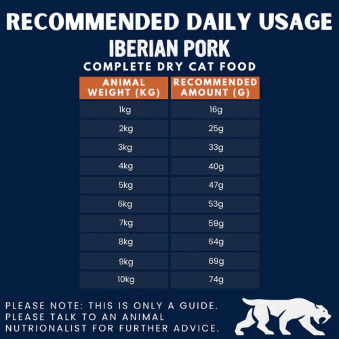 Feeding guide for Primal Spirit Iberian Pork Cold Pressed Cat Food.