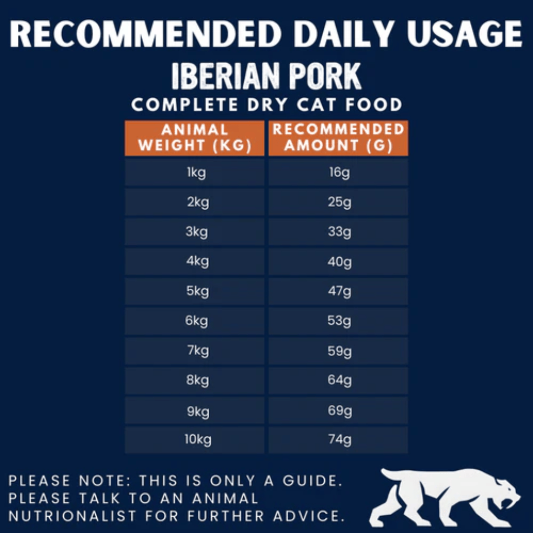 Feeding guide for Primal Spirit Iberian Pork Cold Pressed Cat Food.