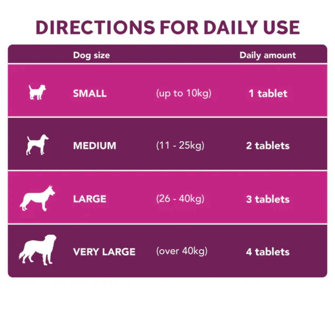 YuMove Digestive Care for Dogs