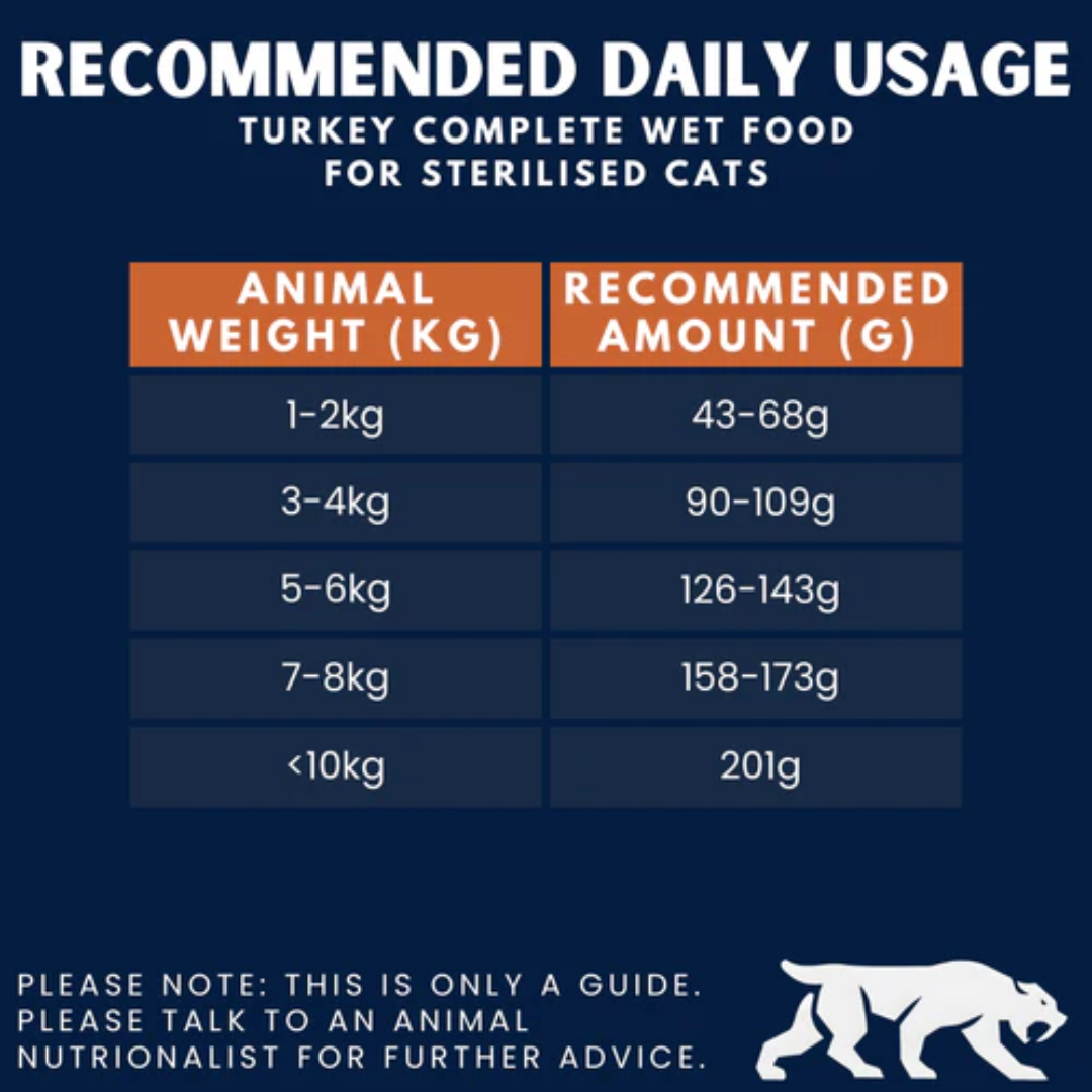 Feeding Guide for Alpha Spirit Turkey Complete Wet food for Sterilised Cats