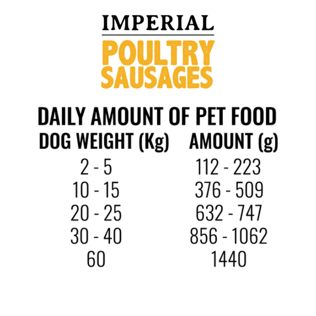 Feeding guidelines of the Imperial Poultry Sausage