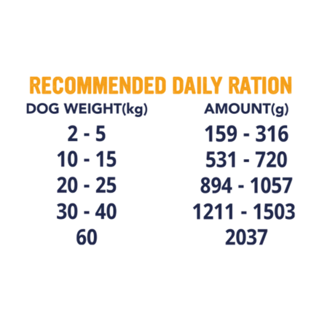 Feeding Guidelines for Primal Spirit Nordic Sealand Wet Dog Food