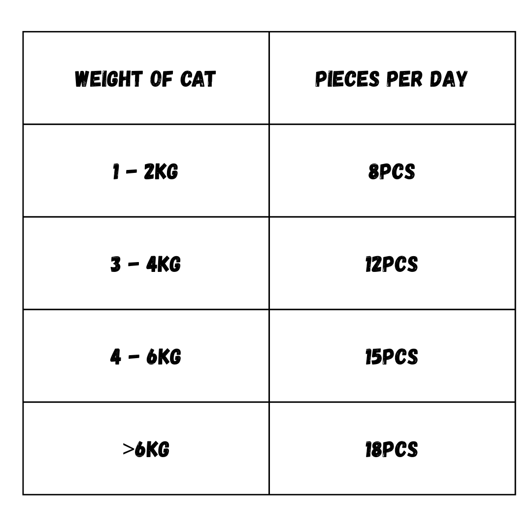 Carnilove Salmon with Mint Cat Treats