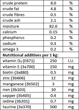 The nutritional values of the Carnilove Pheasant with Raspberry Leaf Wet Cat Food Pouch