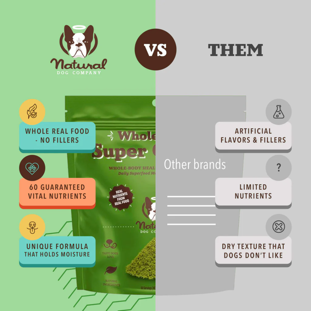 Natural Dog Company Super Greens Granules