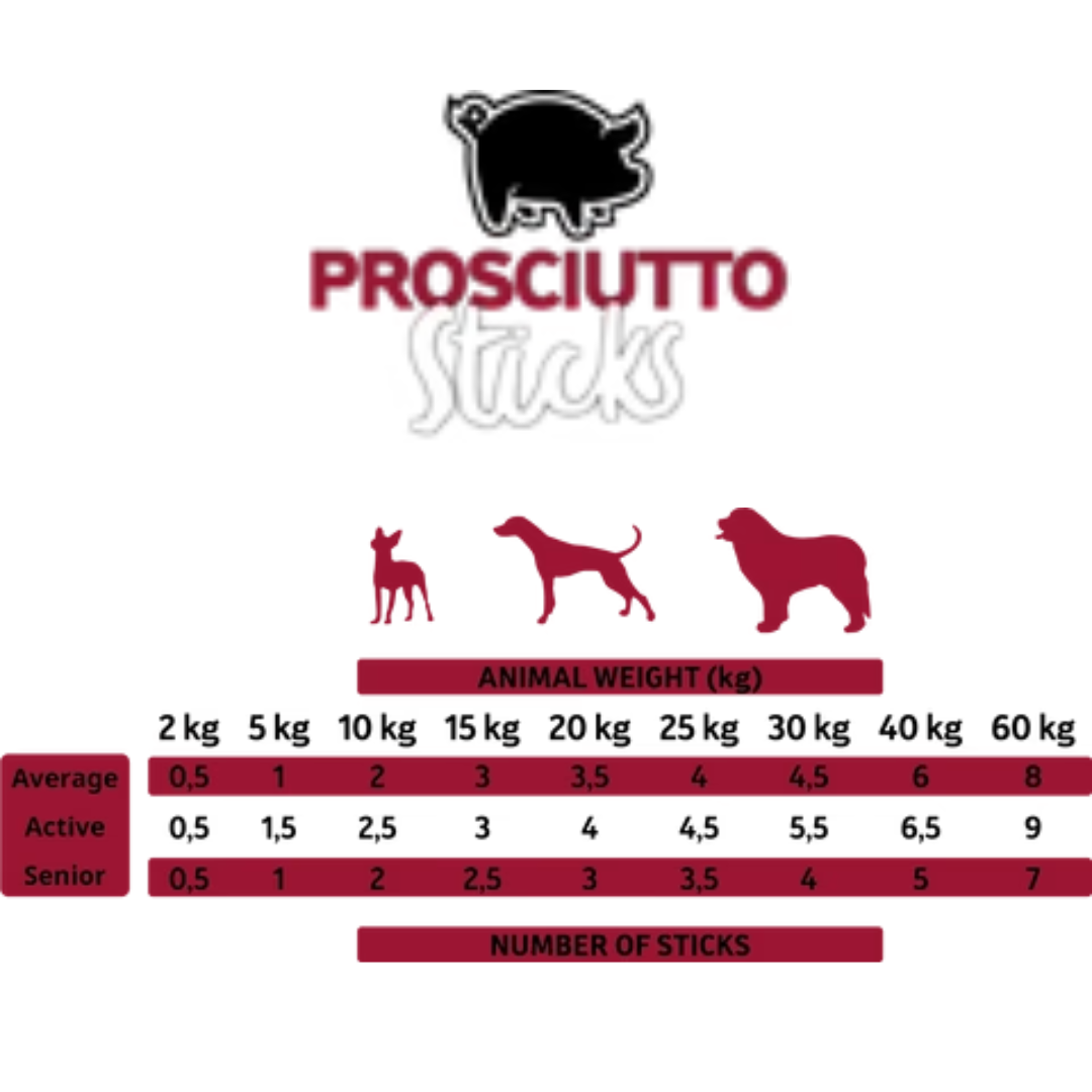 Feeding guidelines for the Alpha Spirit Prosciutto Sticks. Showing a guide for Average, Active and Senior dogs.