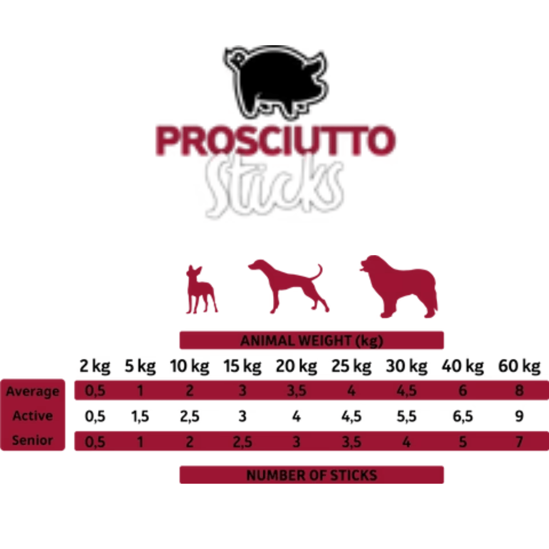 Feeding guidelines for the Alpha Spirit Prosciutto Sticks. Showing a guide for Average, Active and Senior dogs.