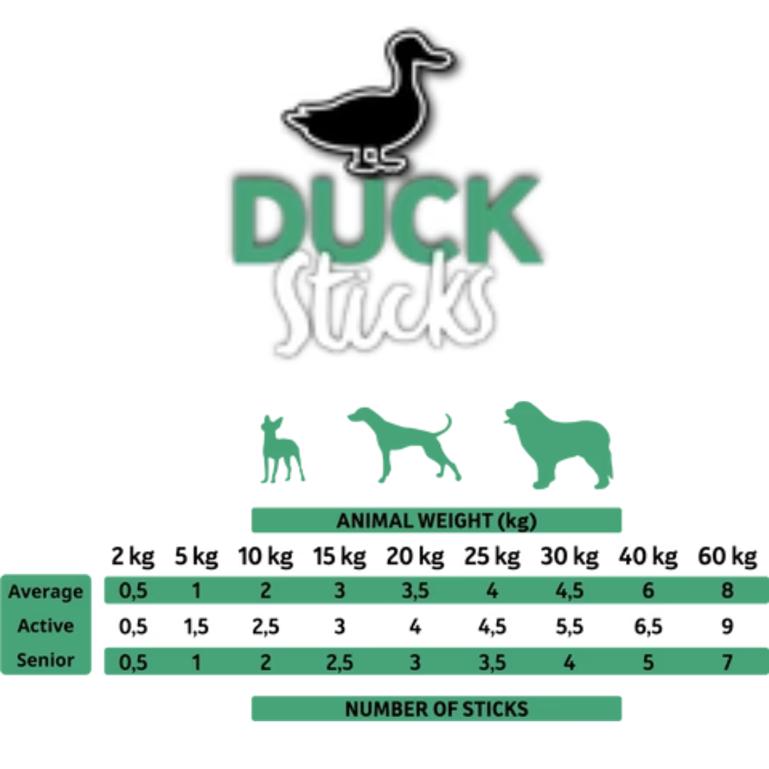 Feeding guidelines for the Alpha Spirit Duck Sticks. Showing a guide for Average, Active and Senior dogs.