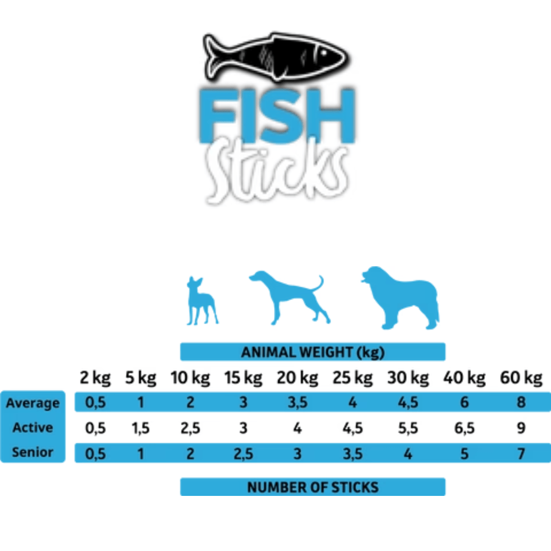 Feeding guidelines for the Alpha Spirit Fish Sticks. Showing a guide for Average, Active and Senior dogs.