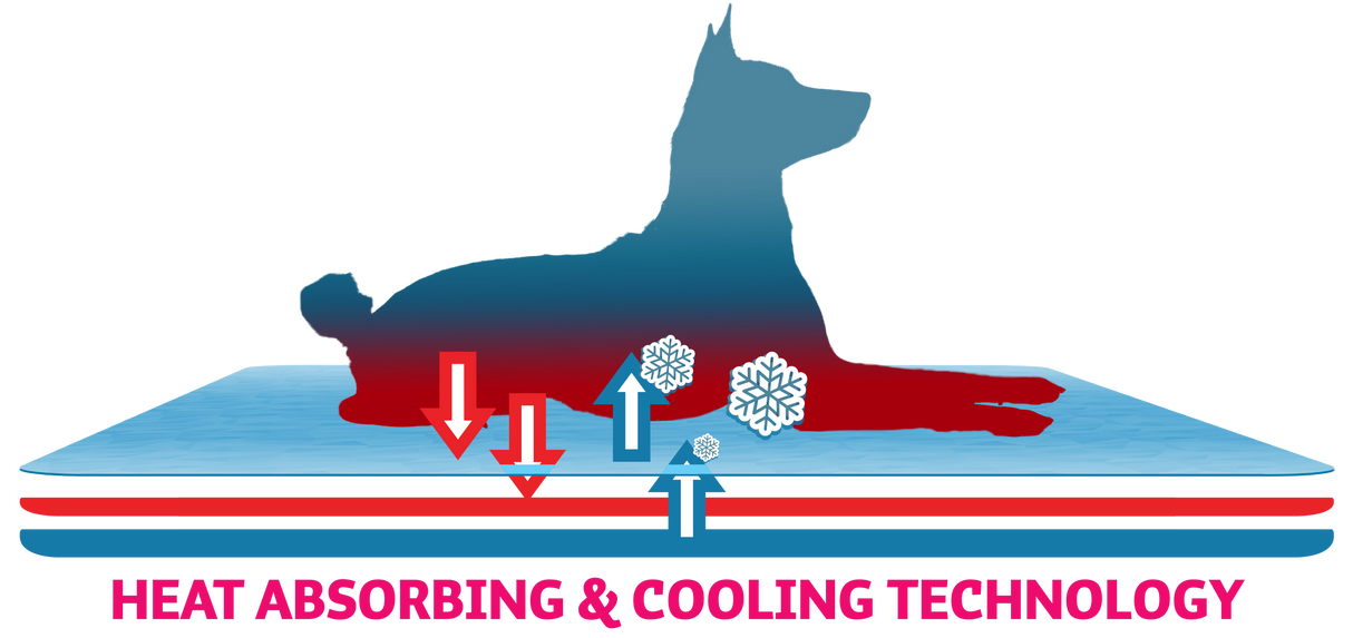 Dog Cooling Mat