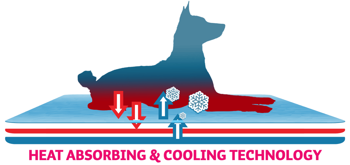 Dog Cooling Mat