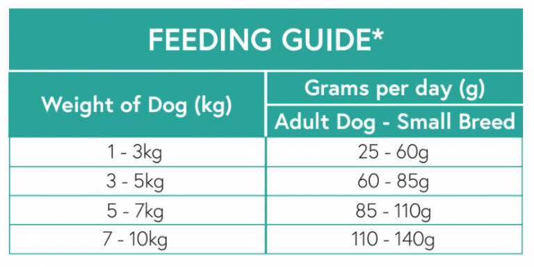 Nourish Rite Small Breed Grain Free Dog Food - Salmon