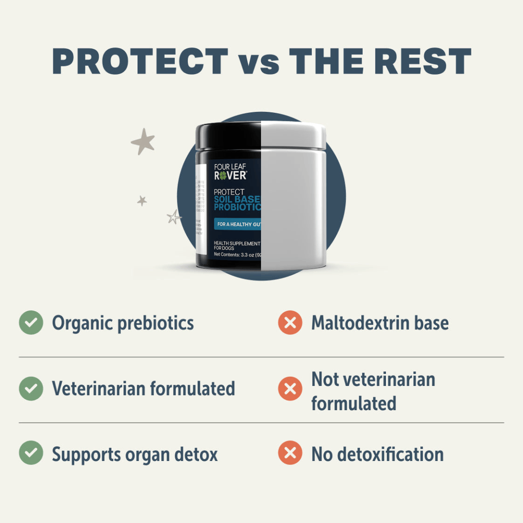 Four Leaf Rover - Protect - Soil Based Pro & Prebiotics