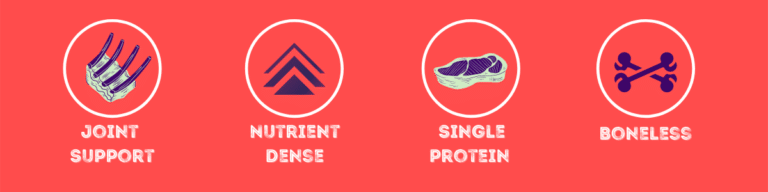 The benefits of Raw Necessity Boneless Beef Speciality along with corresponding icons "Joint Support. Nutrient Dense. Single Protein. Boneless. "