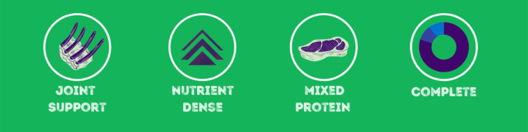 Benefits of Raw Necessity Chicken and Beef Complete with corresponding icons - "Joint support. Nutrient dense. Mixed protein. Complete."