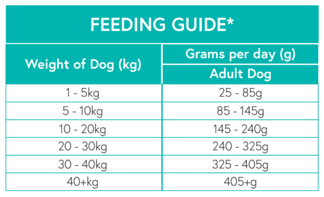 Nourish Rite Grain Free Adult Dog Food - Pork
