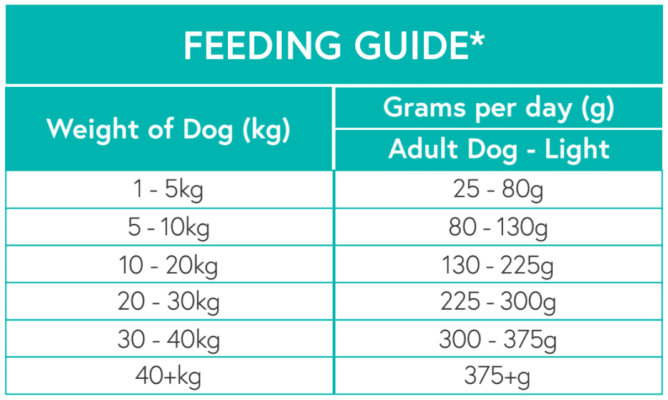 Nourish Rite Grain Free Light / Senior Dog Food - Turkey