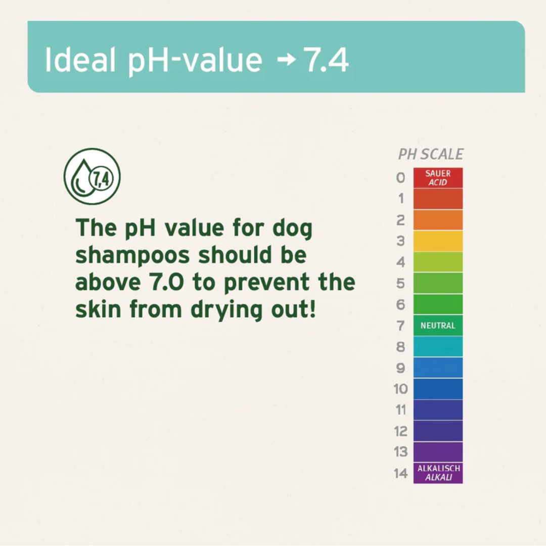 AniForte Fur Harmony Sensitive Shampoo for Dogs