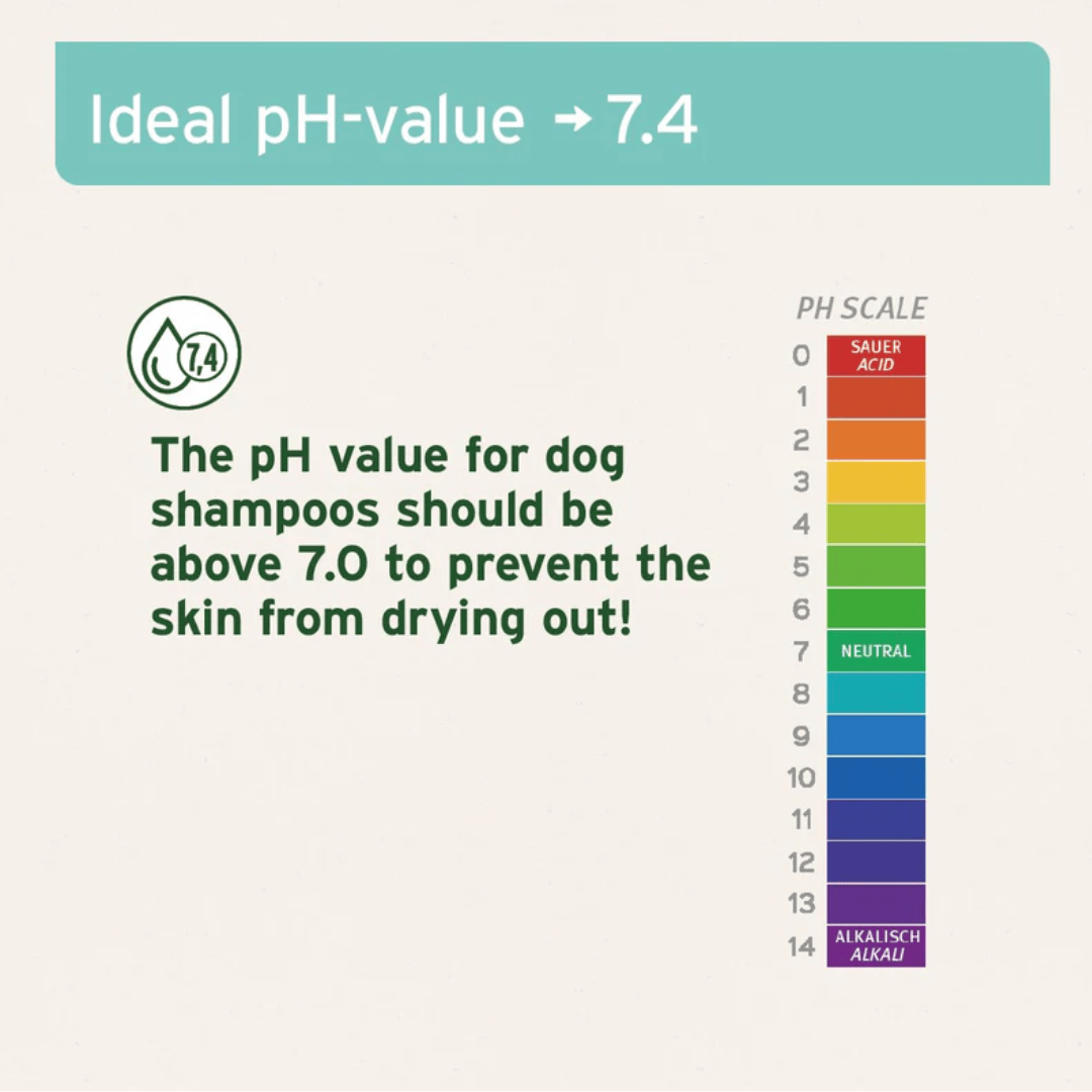 AniForte Fur Harmony Sensitive Shampoo for Dogs