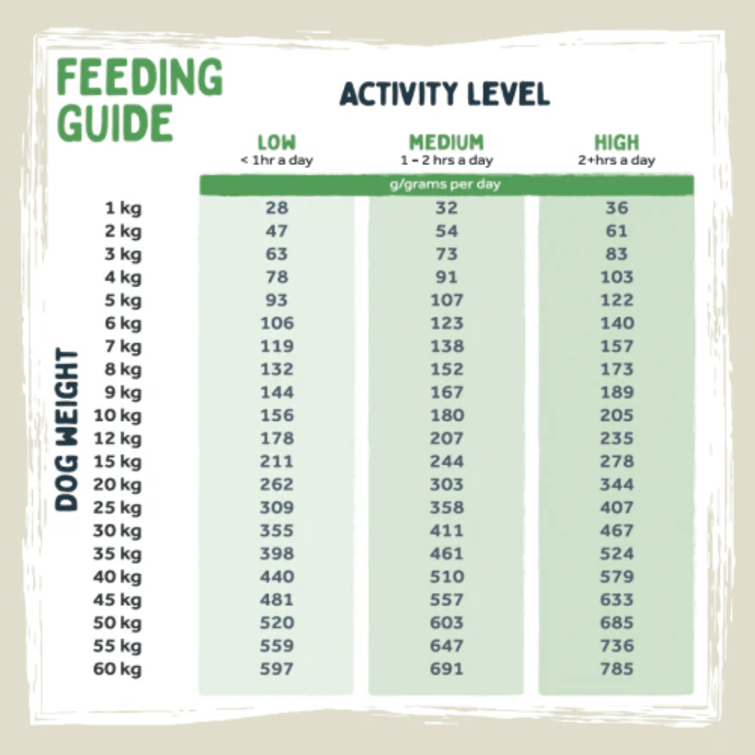 Wilsons Lamb Cold Pressed Dog Food 15kg