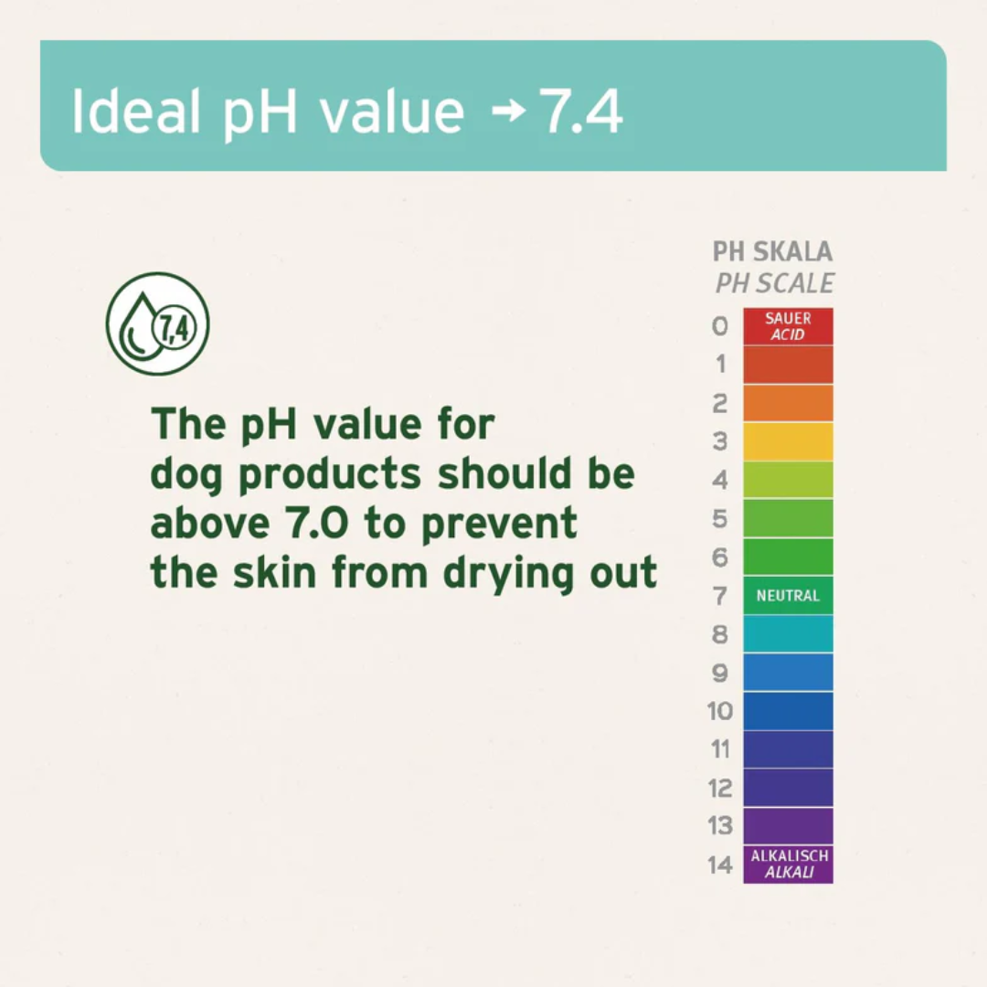 AniForte Fur Harmony Coconut Shampoo for Dogs