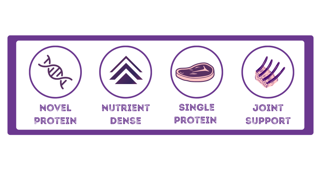 Raw Necessity Venison 80:10:10 Complete 1kg