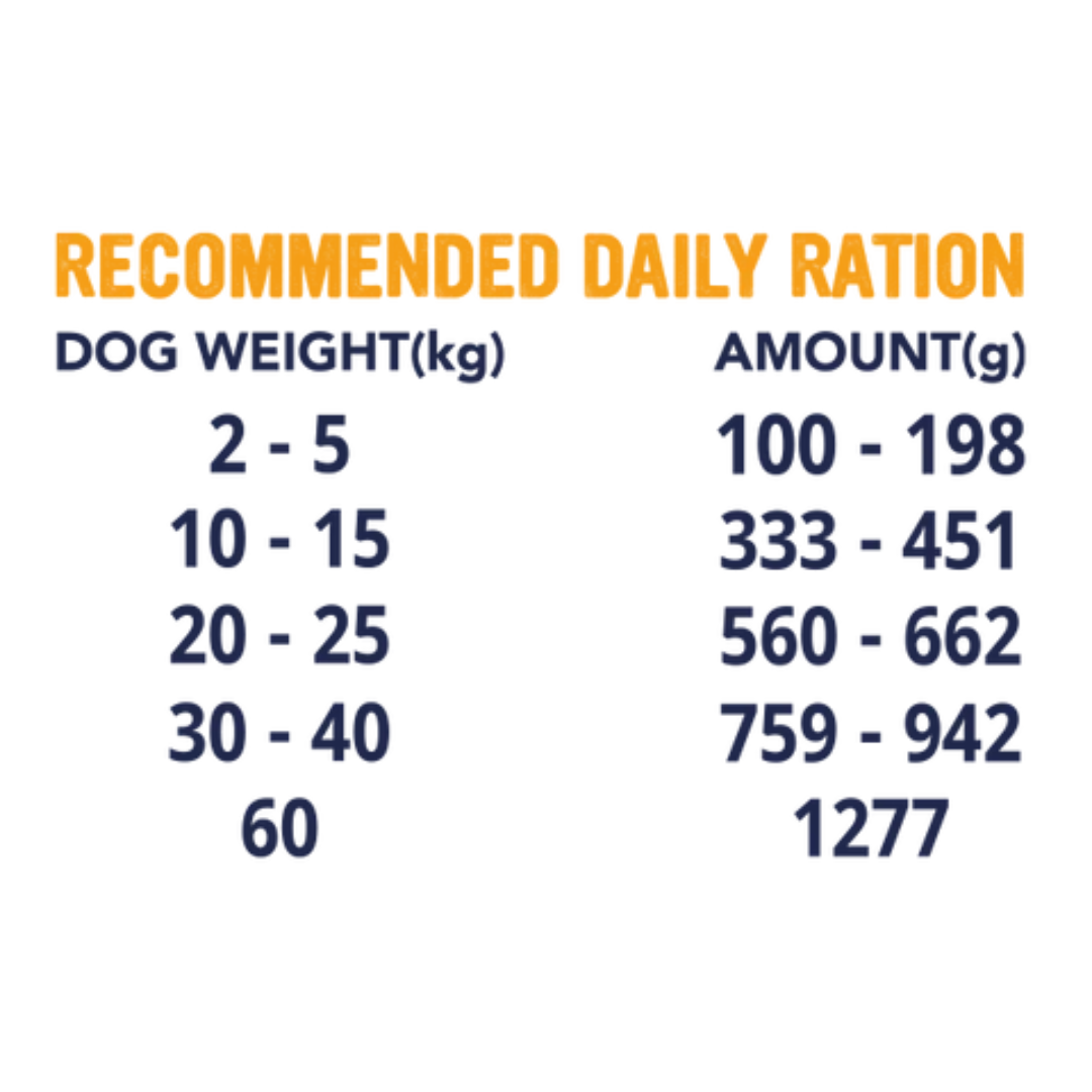 Feeding guidelines for Primal Spirit Wild Forest Sausage.