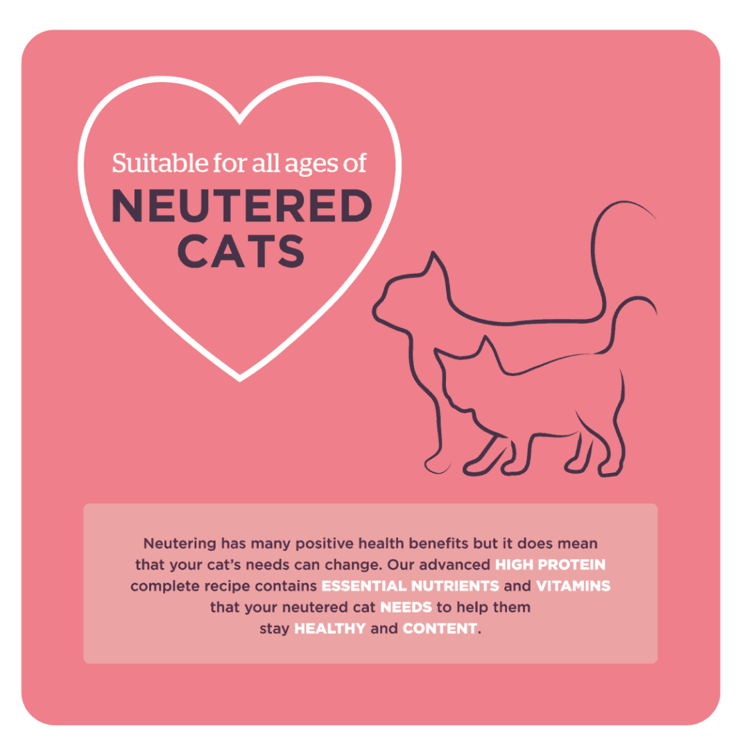 An infographic by Burgess informing customers of neutered cats and why this food helps.