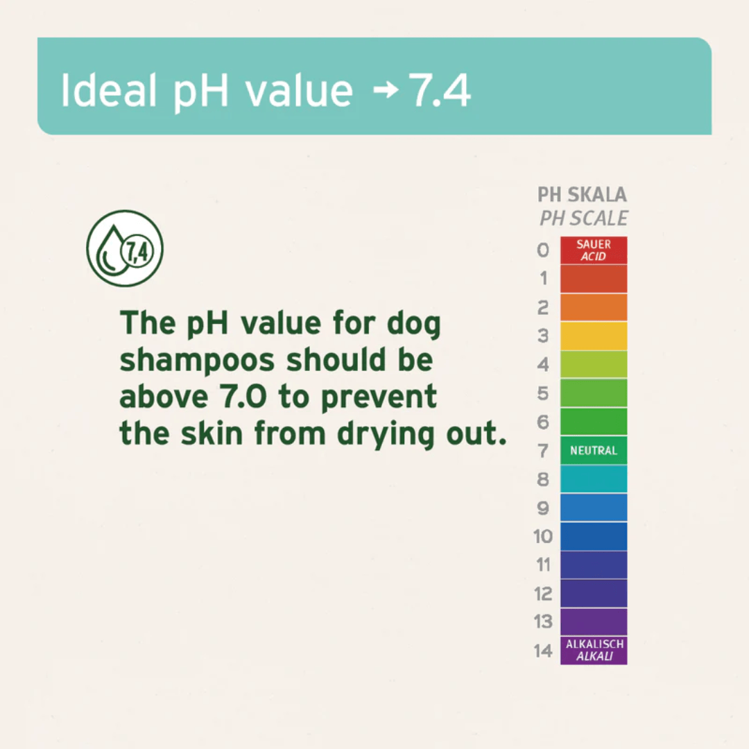 This infographic shows that the Aniforte Neem Oil is an ideal PH level for dogs at 7.0 on the PH scale