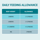 Daily Feeding Allowance