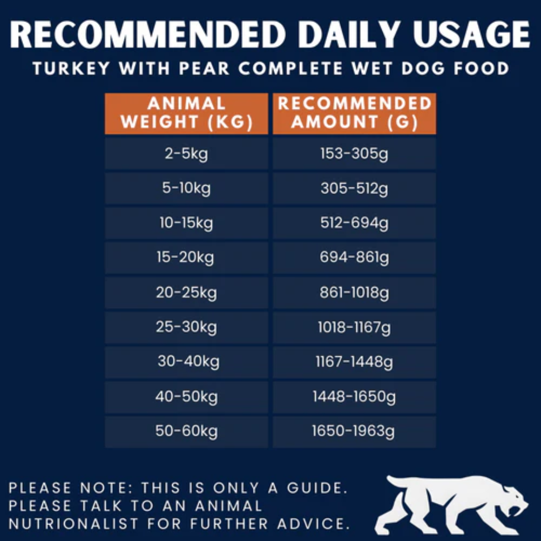 Recommended feeding guide for Alpha Spirit Turkey and Pear wet dog food cans.