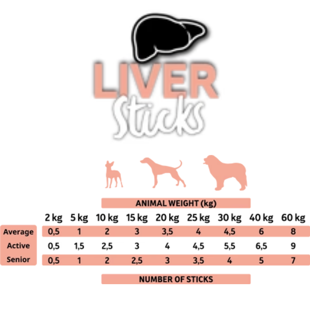 Feeding guidelines for the Alpha Spirit Liver Sticks. Showing a guide for Average, Active and Senior dogs.