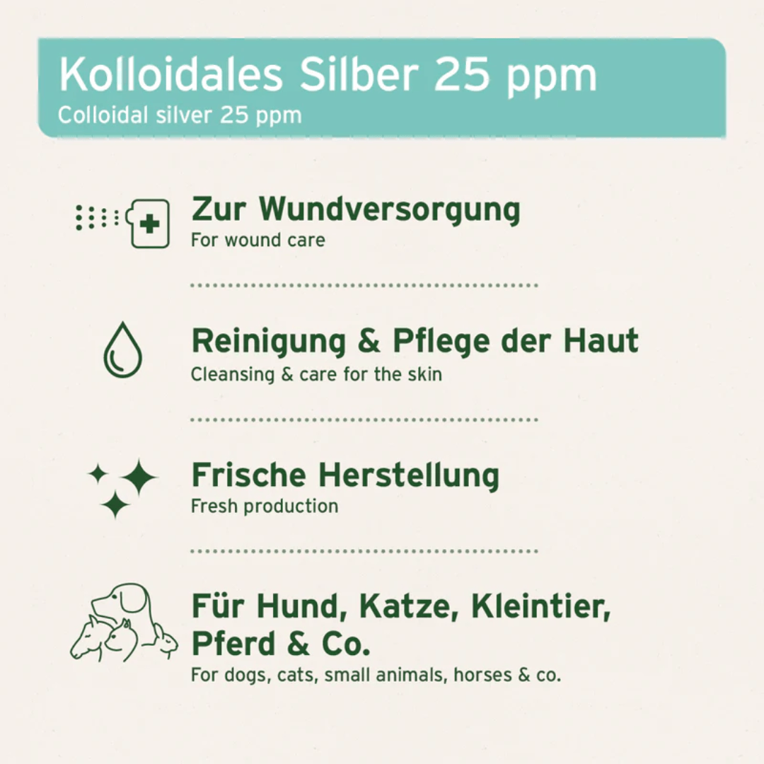 Key benefits of the The Aniforte Silver Water Spray. Written in both German and English