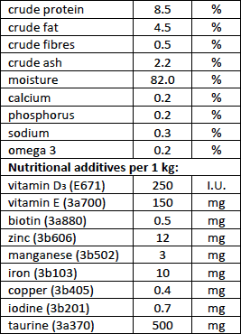 The nutritional values of the Carnilove Wet Cat Food Pouch in Duck with Catnip
