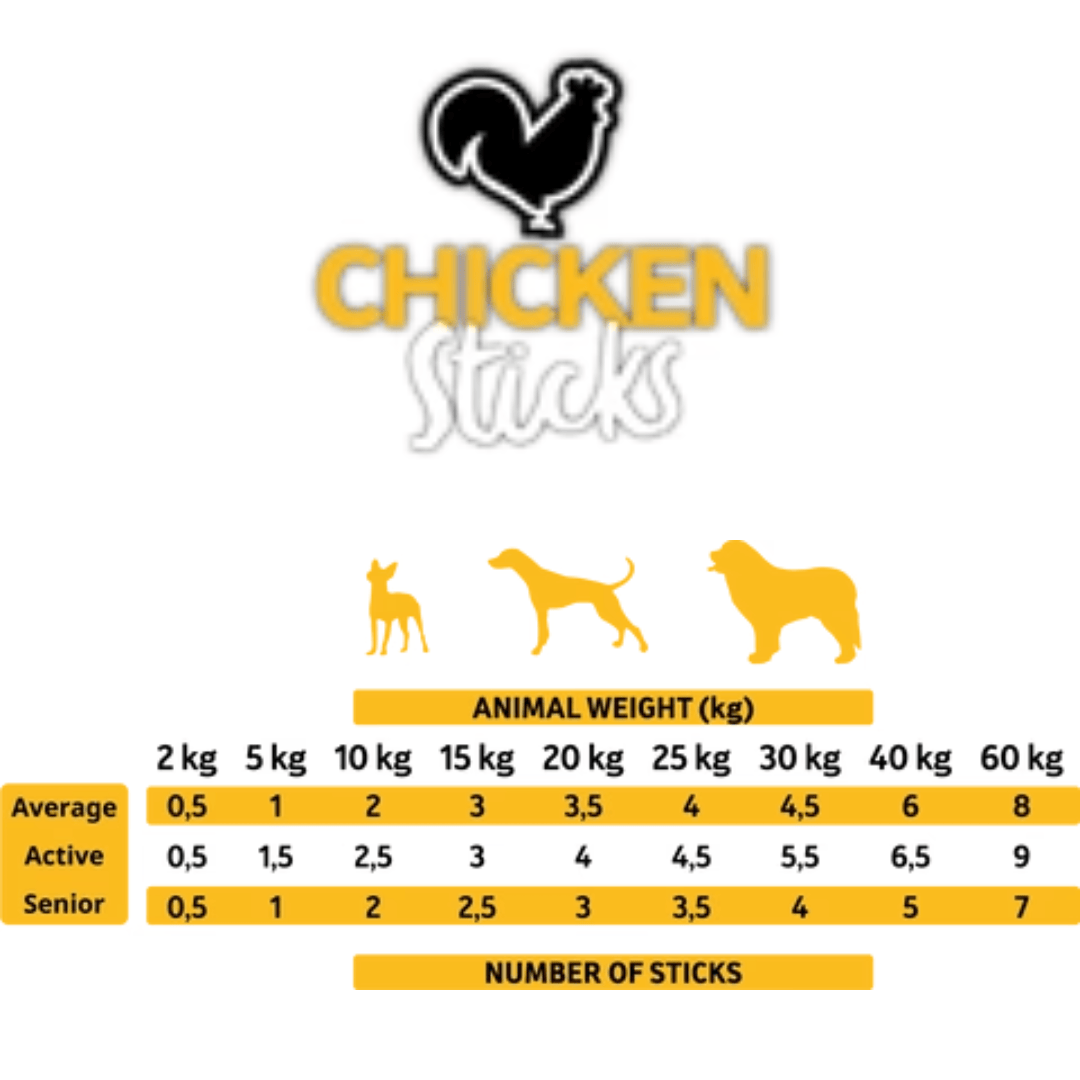 Feeding guidelines for the Alpha Spirit Chicken Sticks. Showing a guide for Average, Active and Senior dogs.
