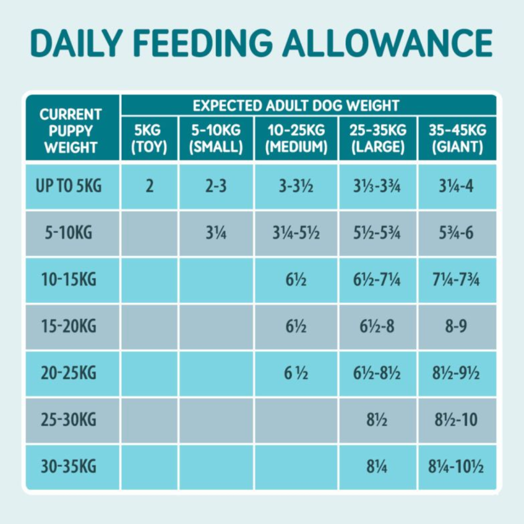 Daily feeding allowance.