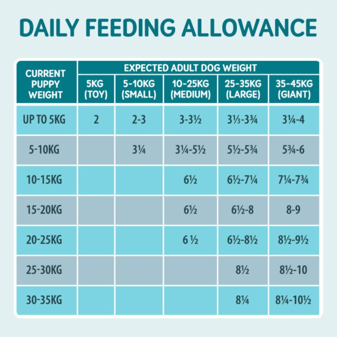 Daily feeding allowance.