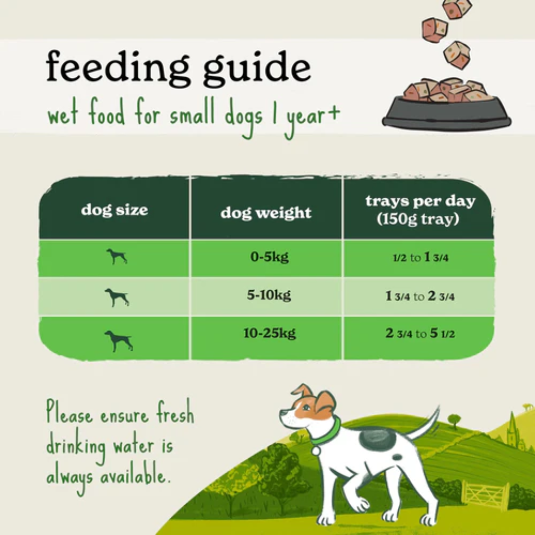 Feeding guidelines for the Forthglade Grain Free Small Breed Duck & Turkey Variety Pack.