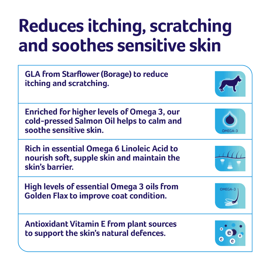 YuMove Skin & Coat Care - Itching