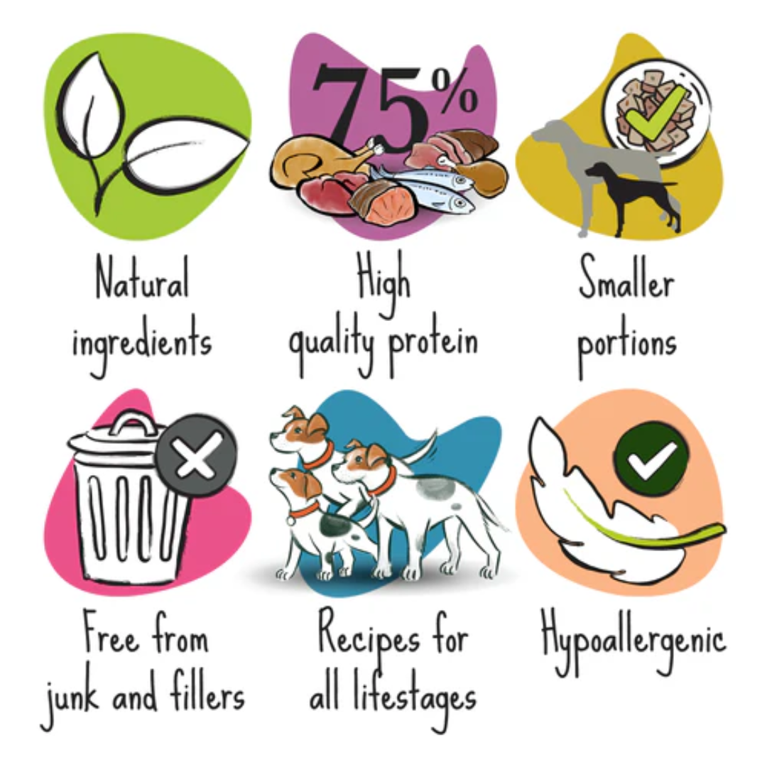 Some key benefits of the Forthglade Grain Free Small Breed Duck & Turkey Variety Pack. An infographic from Forthglade.