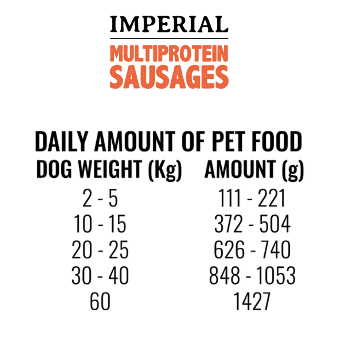 feeding guidelines for multiprotein sausage