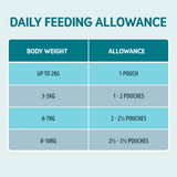 Daily feeding allowance.