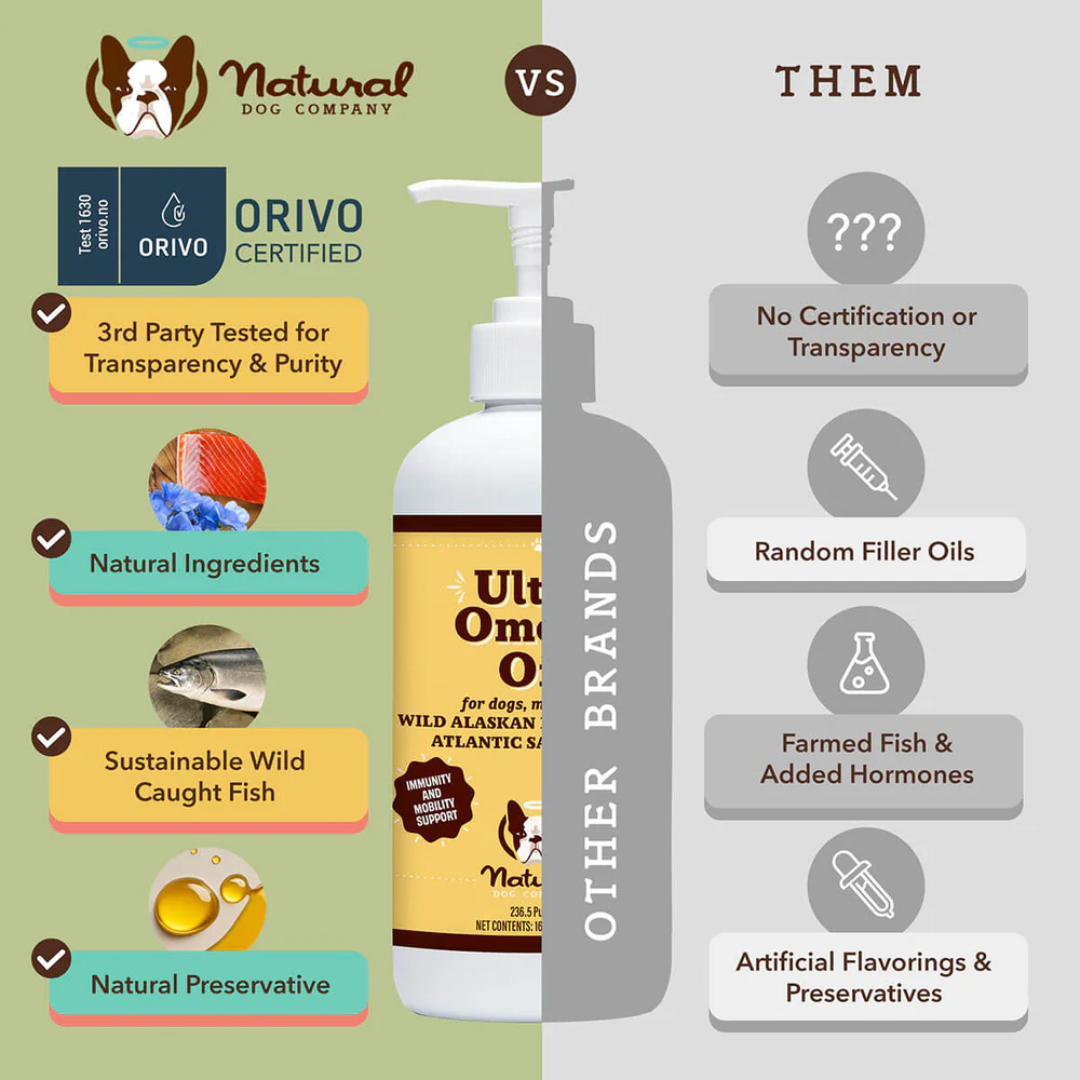 An infographic by Natural Dog Company stating why their Natural Dog Company Ultra Omega Oil is better than similar products on the market