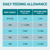 Daily Feeding Allowance
