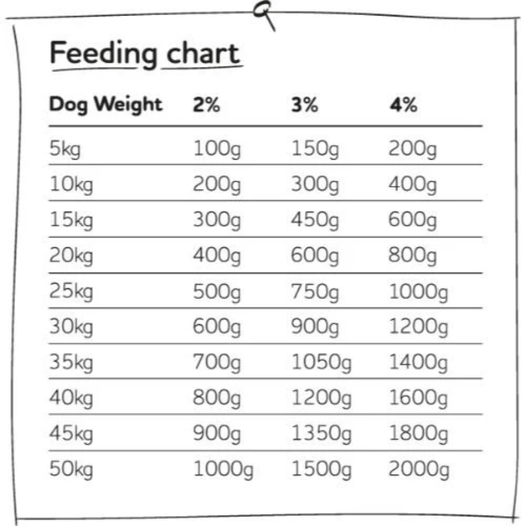 Naked Dog Raw Goose 1kg